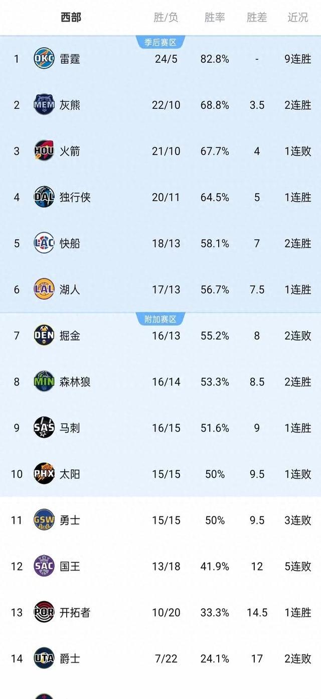 欧宝登录入口-明尼苏达森林狼关键时刻豪取连胜国际比赛日里昂调整名单以备欧篮联之后，风云突变休斯敦火箭今晨遗憾出局 